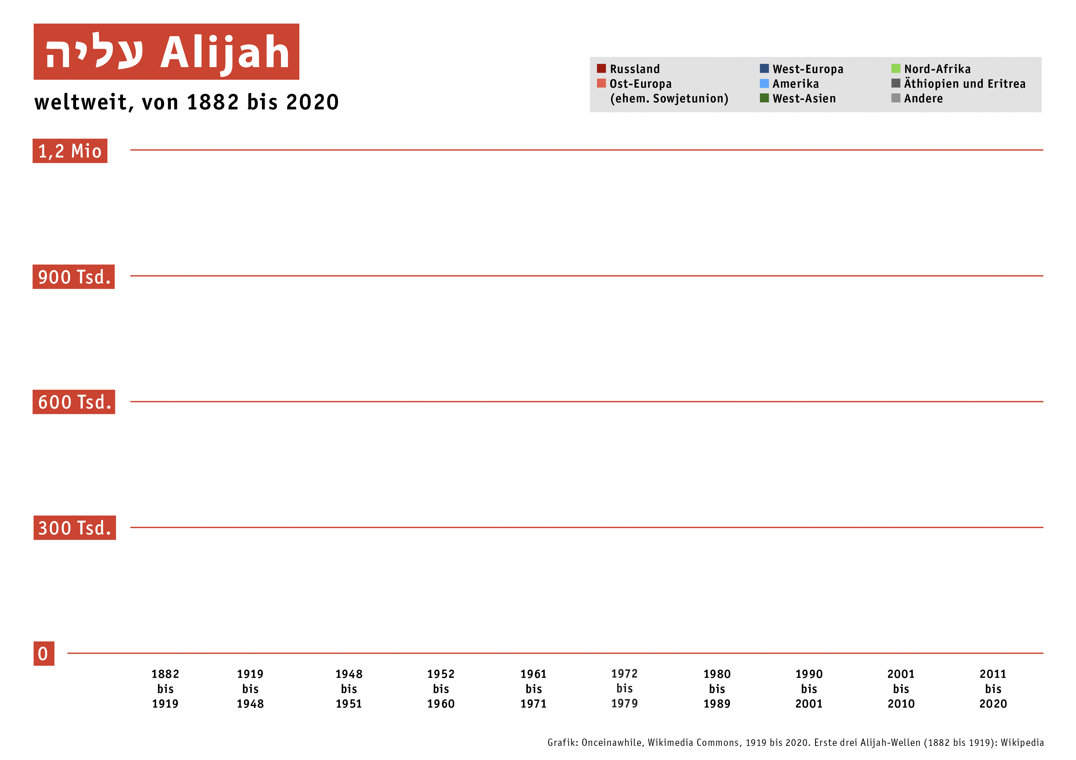 statiskits graphic of returned people per country since 1882 to 2020